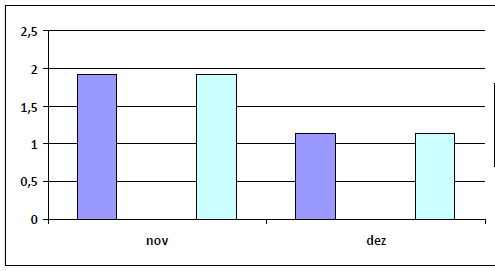 3. Gráfico