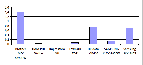 3. Gráfico