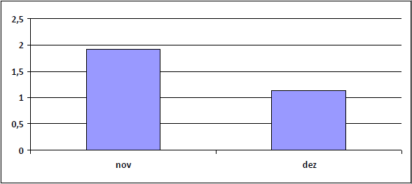 3. Gráfico