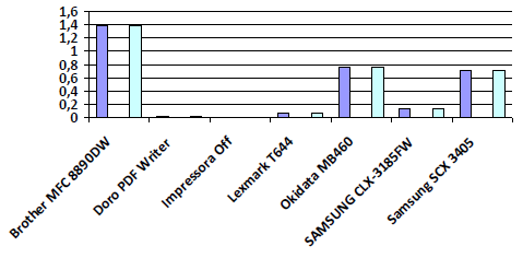 3. Gráfico