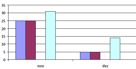 3. Gráfico