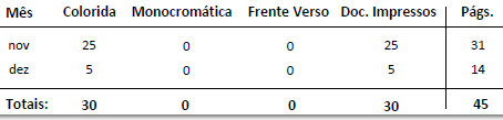 5. Tabela