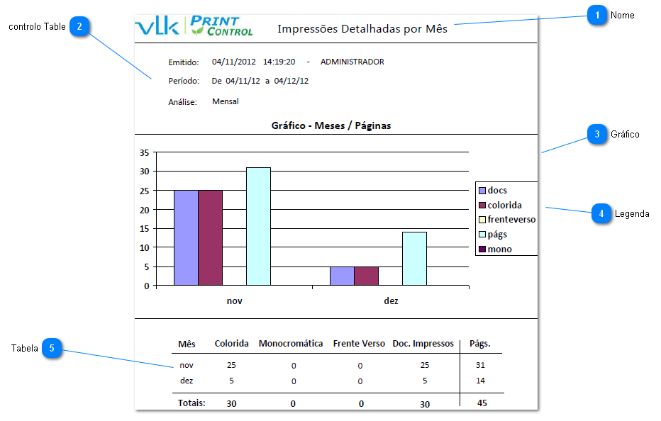 Impressões Detalhadas por Mês