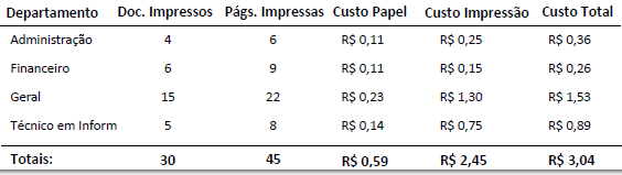 5. Tabela