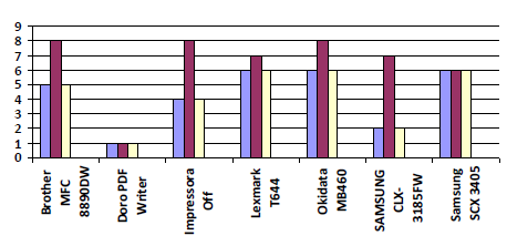 3. Gráfica