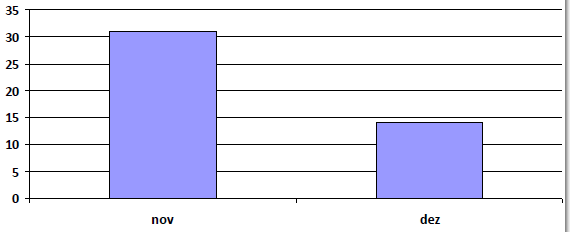 3. Gráfico