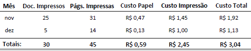 4. Tabela