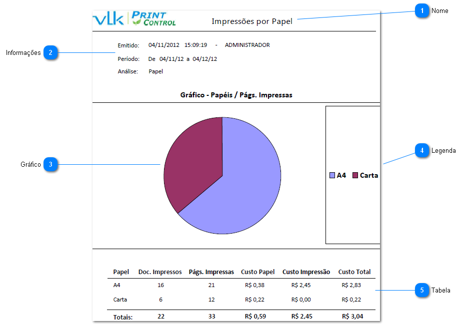 Impressões por Papel