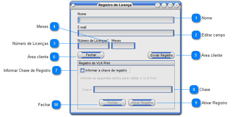 Registro de Licença
